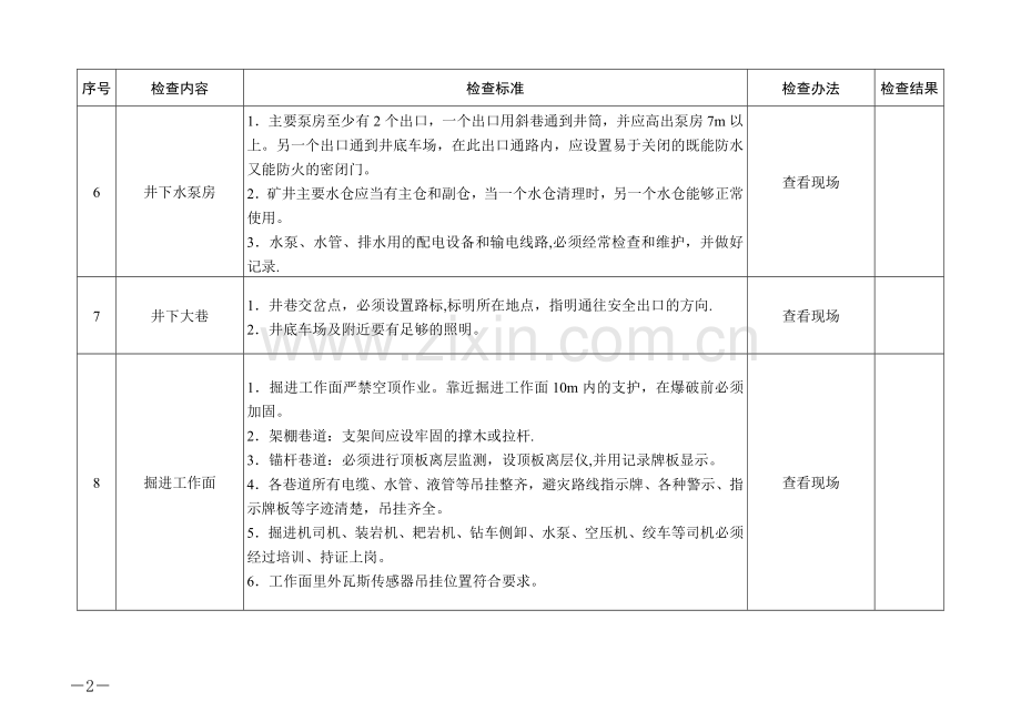 煤矿安全生产督导检查表(现场部分).doc_第2页