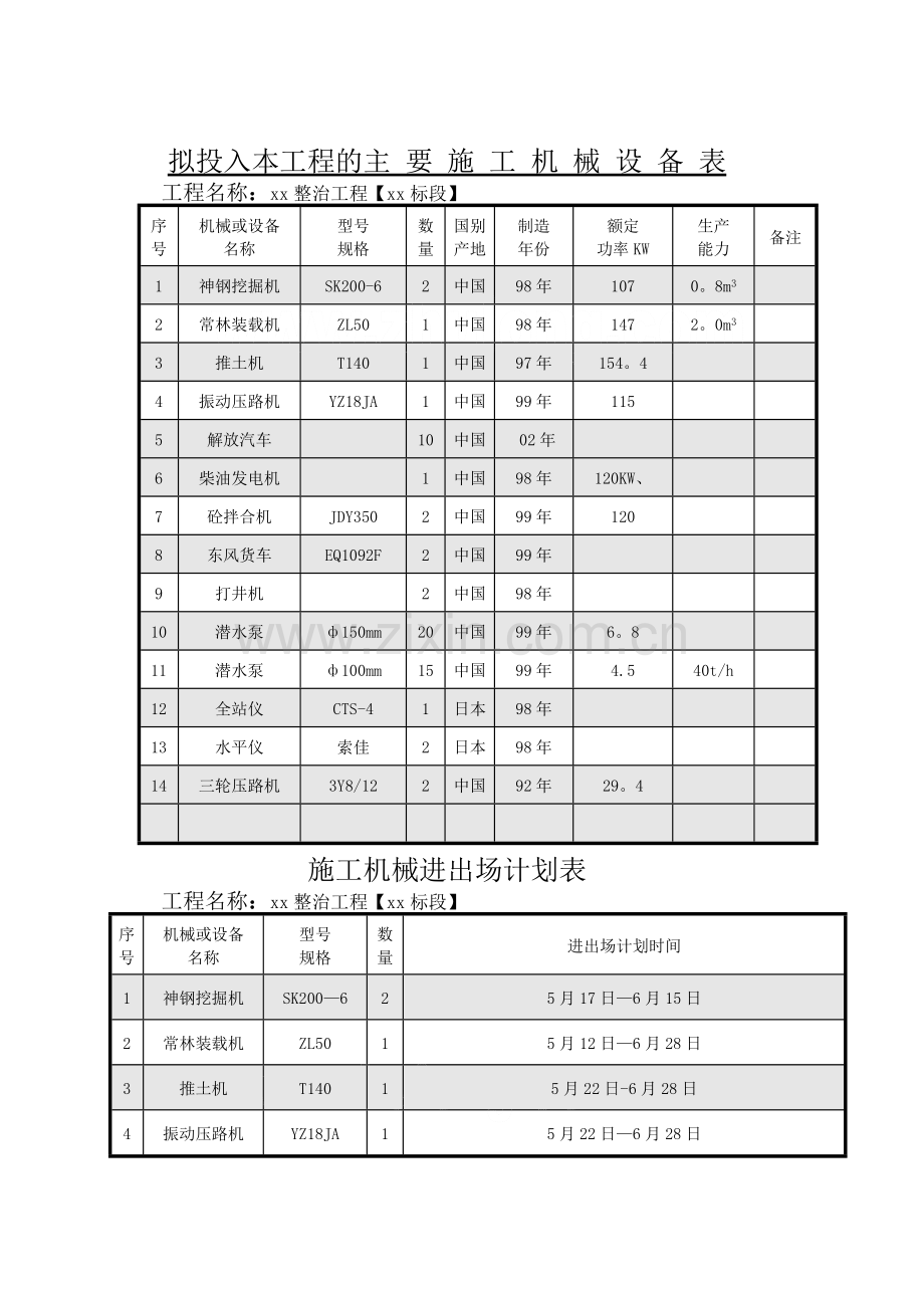 成都某河道整治工程施工组织设计-secret.doc_第1页