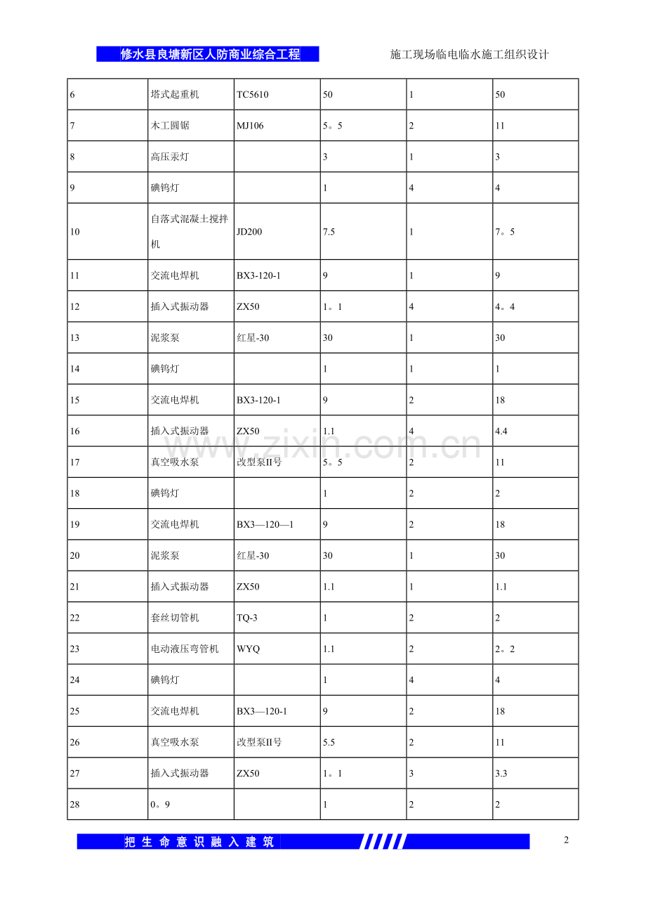 施工现场临时用电用水施工组织设计czwb.doc_第3页