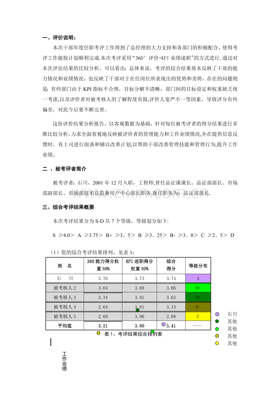 绩效考评重在结果.doc_第3页