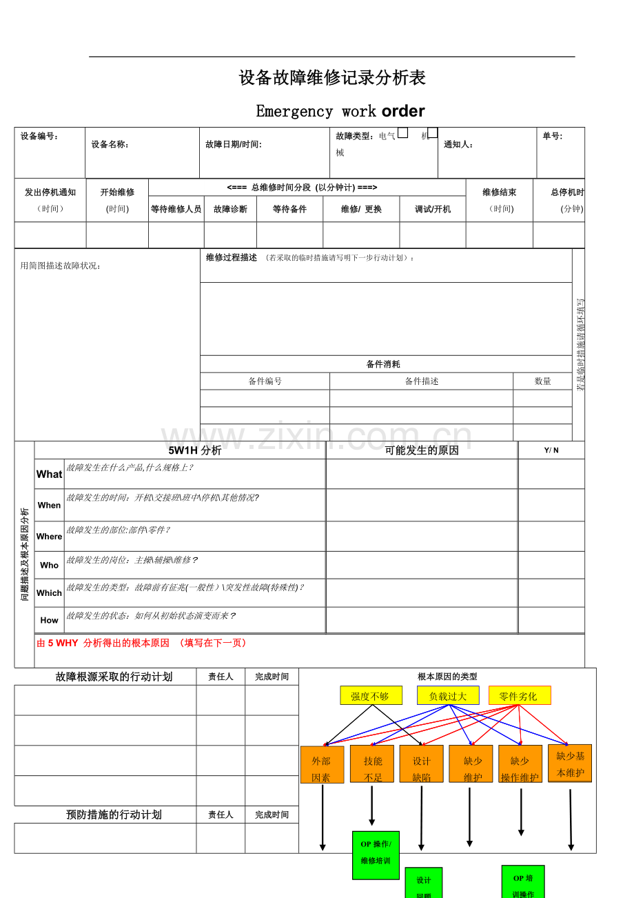 设备故障维修记录分析表.doc_第1页