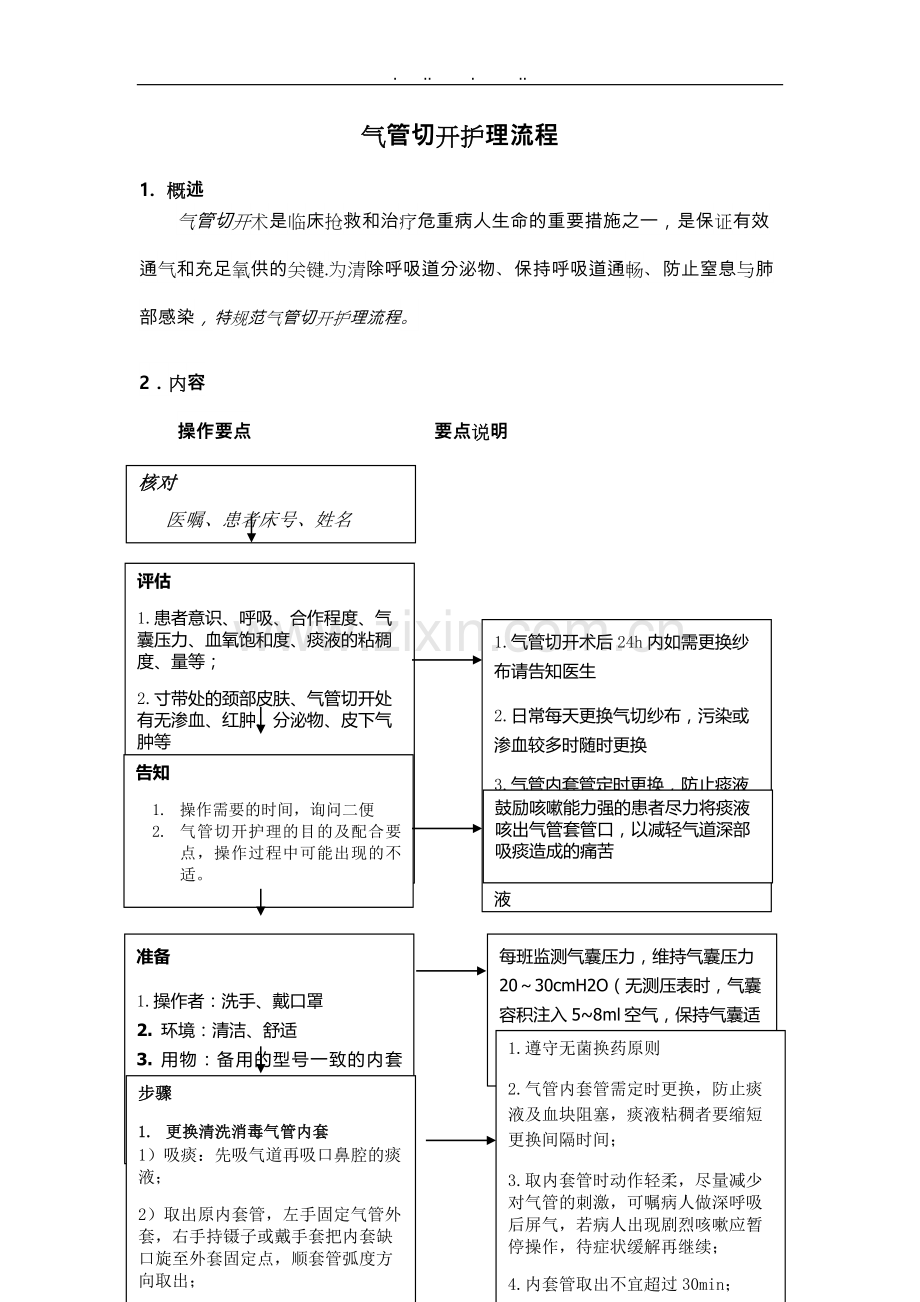 气管切开护理-流程图.doc_第1页