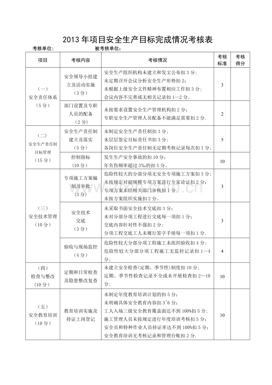 安全生产目标完成情况考核表.doc_第1页