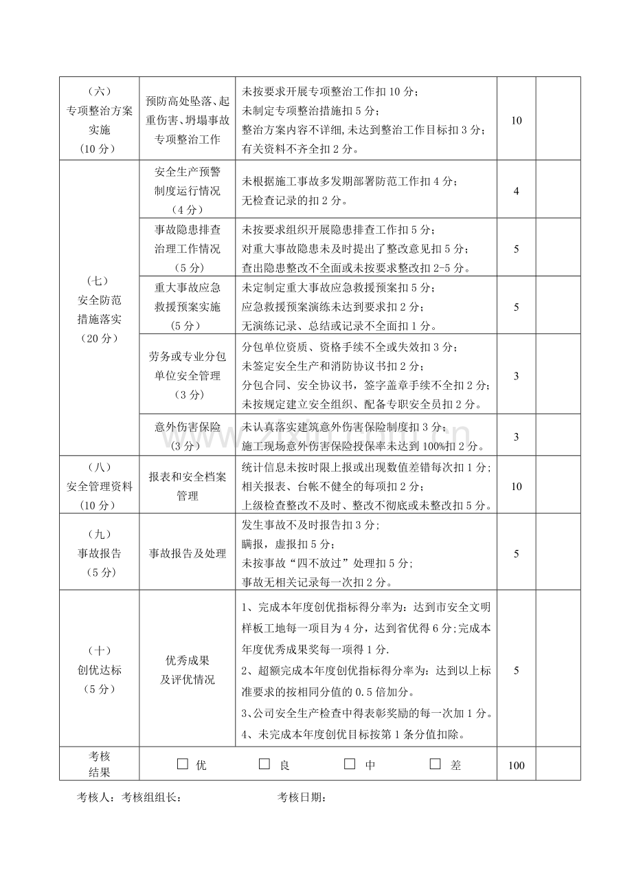 安全生产目标完成情况考核表.doc_第2页