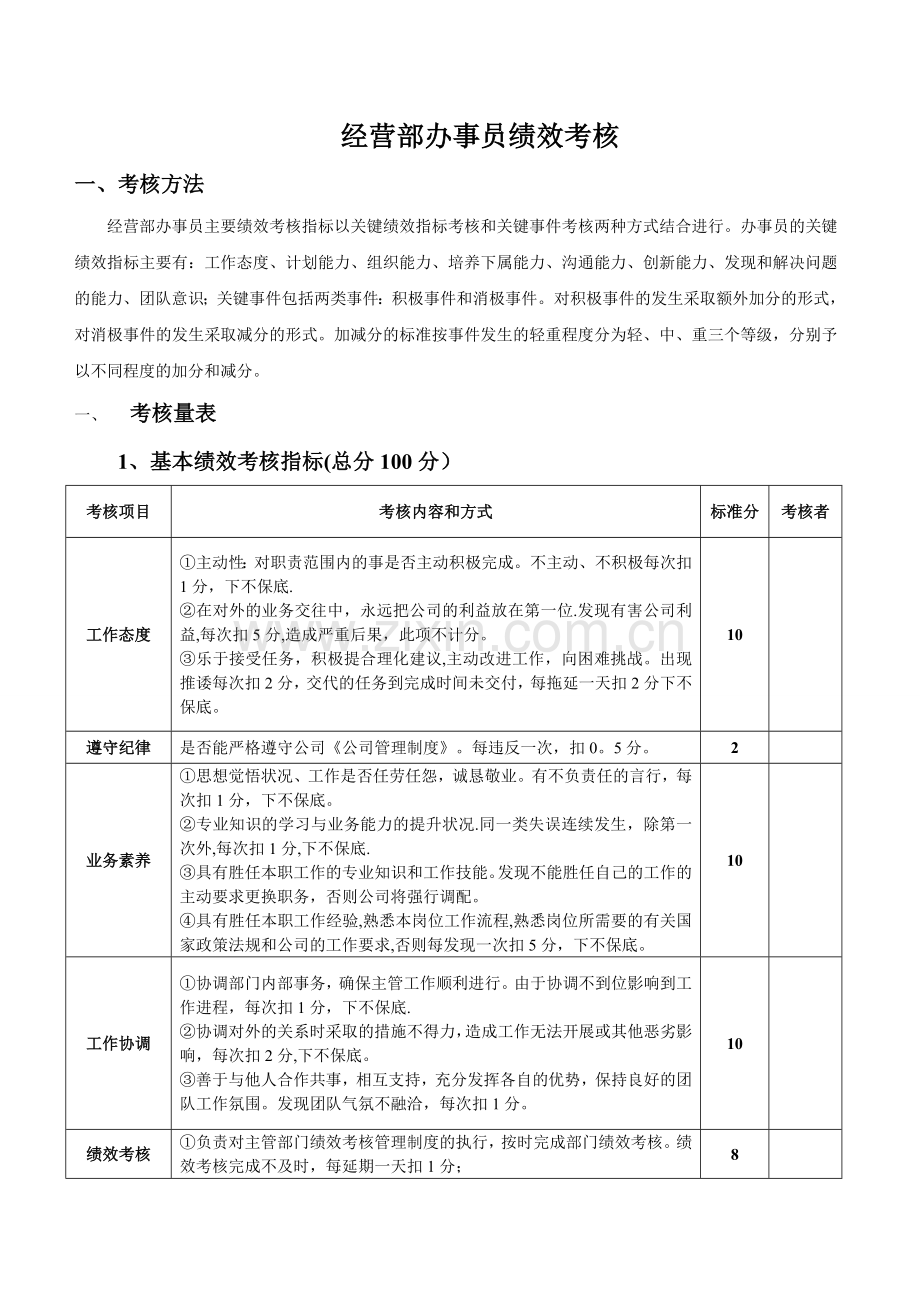 经营部办事员绩效考核.doc_第1页