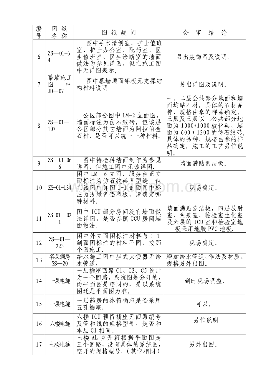 装饰工程图纸会审(样本).doc_第3页