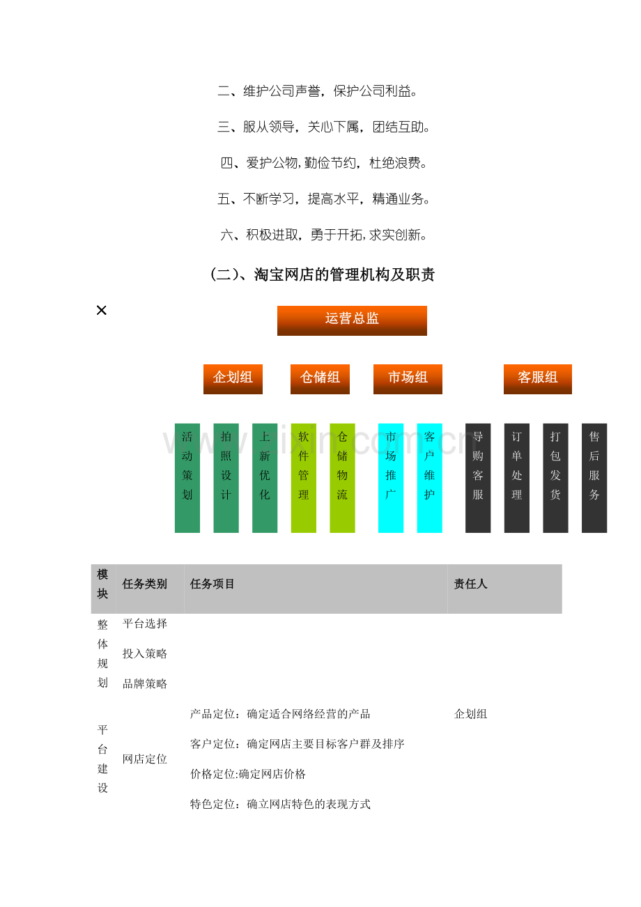 管理制度(暂行).docx_第2页