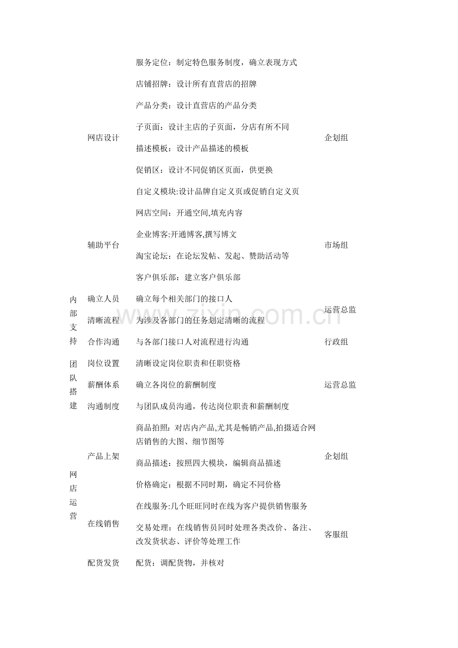 管理制度(暂行).docx_第3页