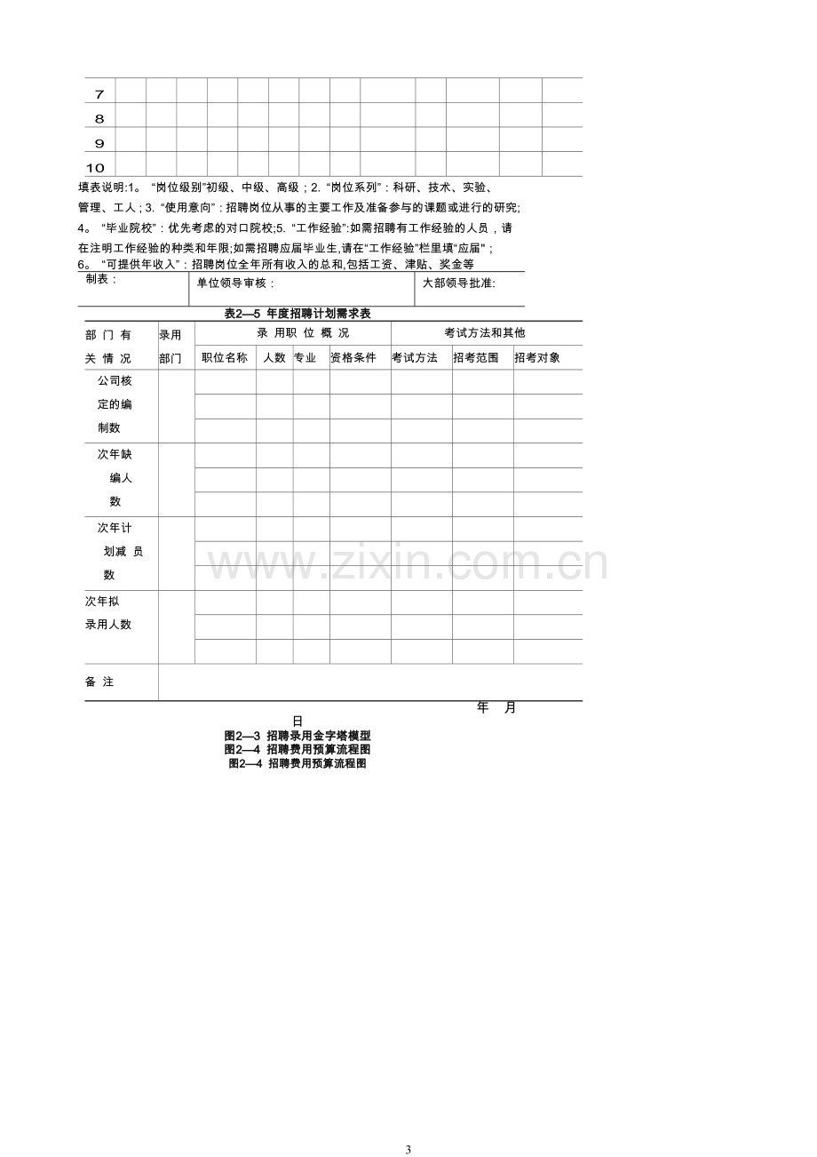 岗位分析与岗位评价.doc_第3页