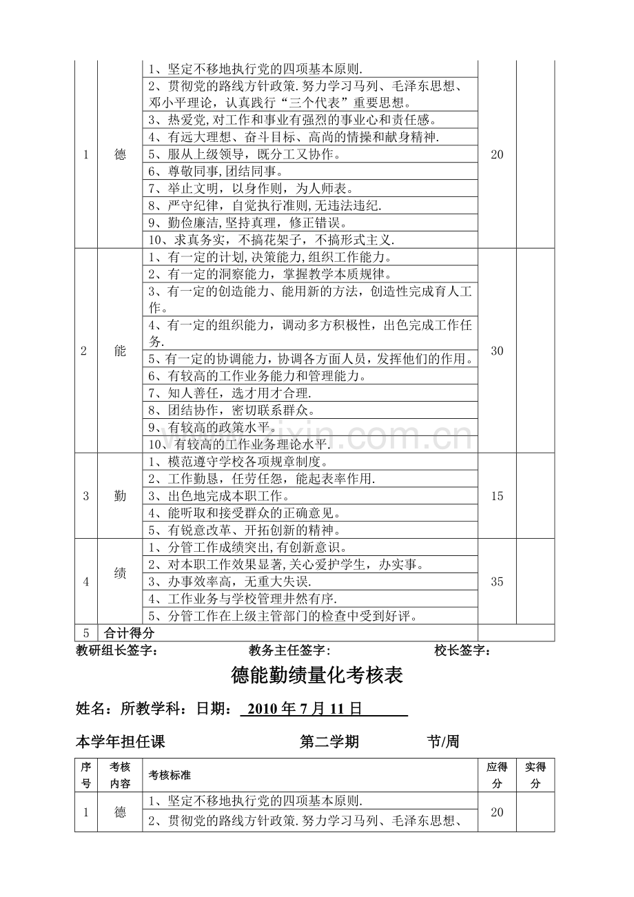 教师德能勤绩考核表.doc_第2页