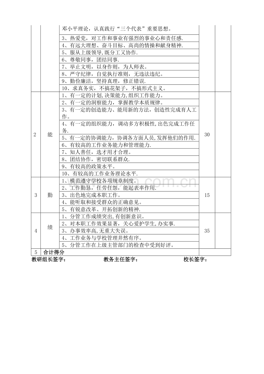 教师德能勤绩考核表.doc_第3页