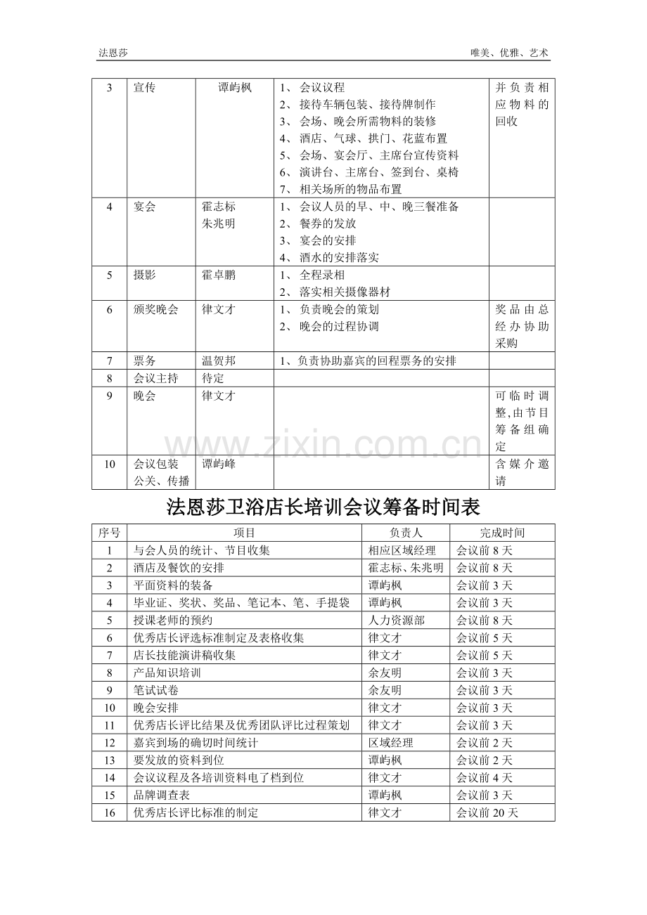 第二届法恩莎卫浴店长会议方案.doc_第3页