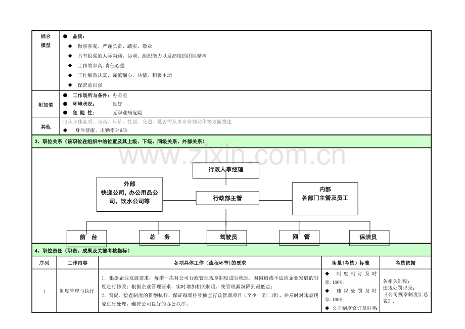 职位说明书(行政部经理).doc_第2页