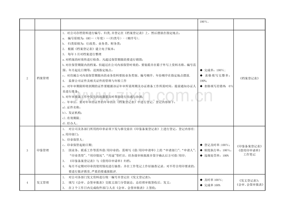 职位说明书(行政部经理).doc_第3页