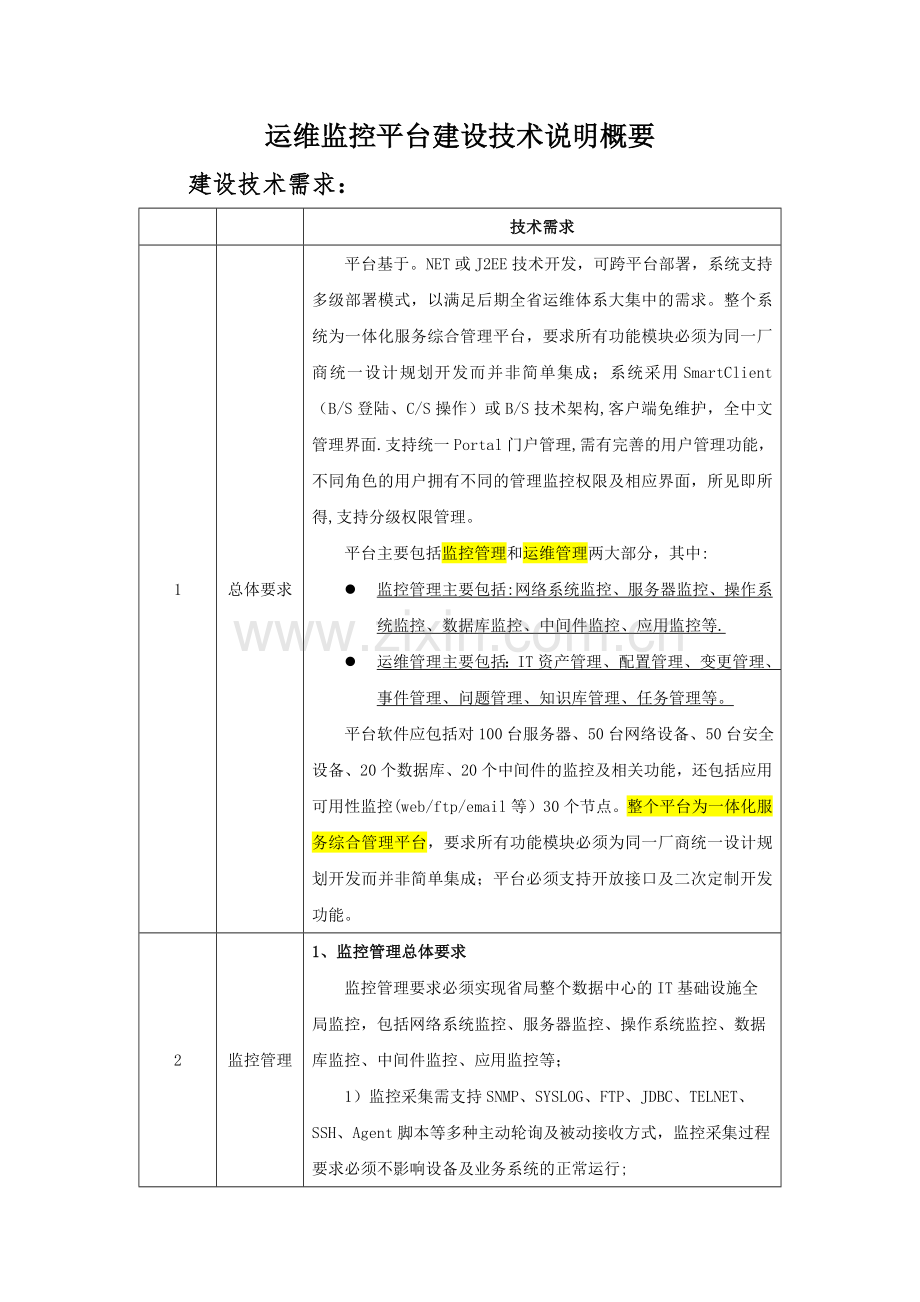 监控管理和运维管理的关键事项.doc_第1页