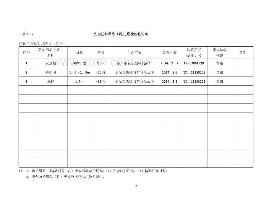 安全防护用品具购置使用计划.doc_第2页