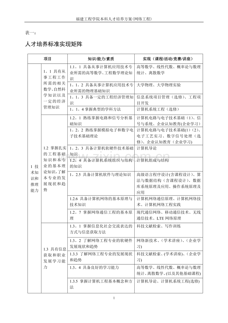 网络工程专业课程体系.doc_第1页