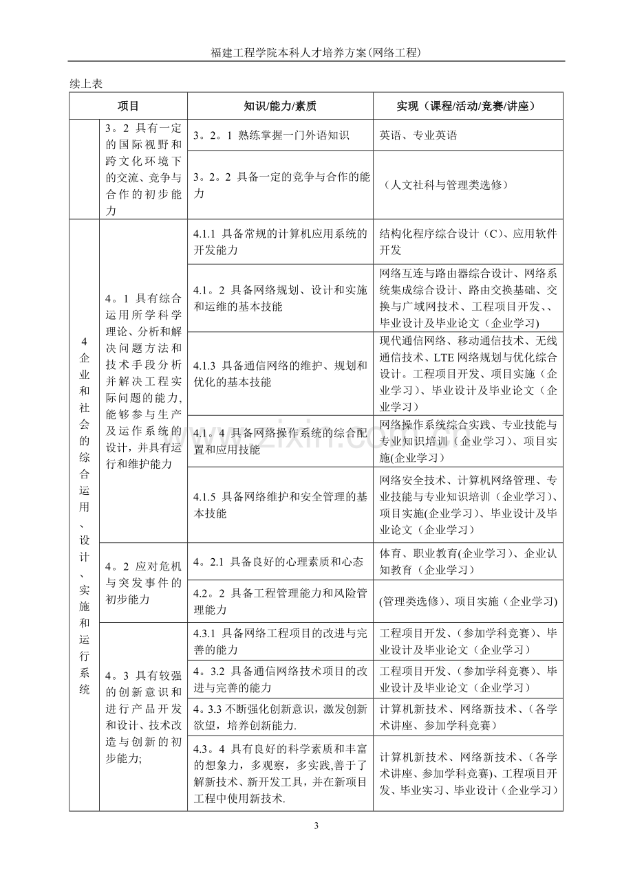 网络工程专业课程体系.doc_第3页