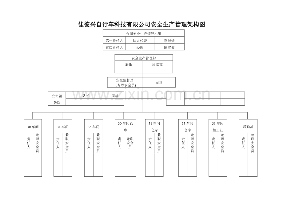 安全生产架构图.doc_第1页