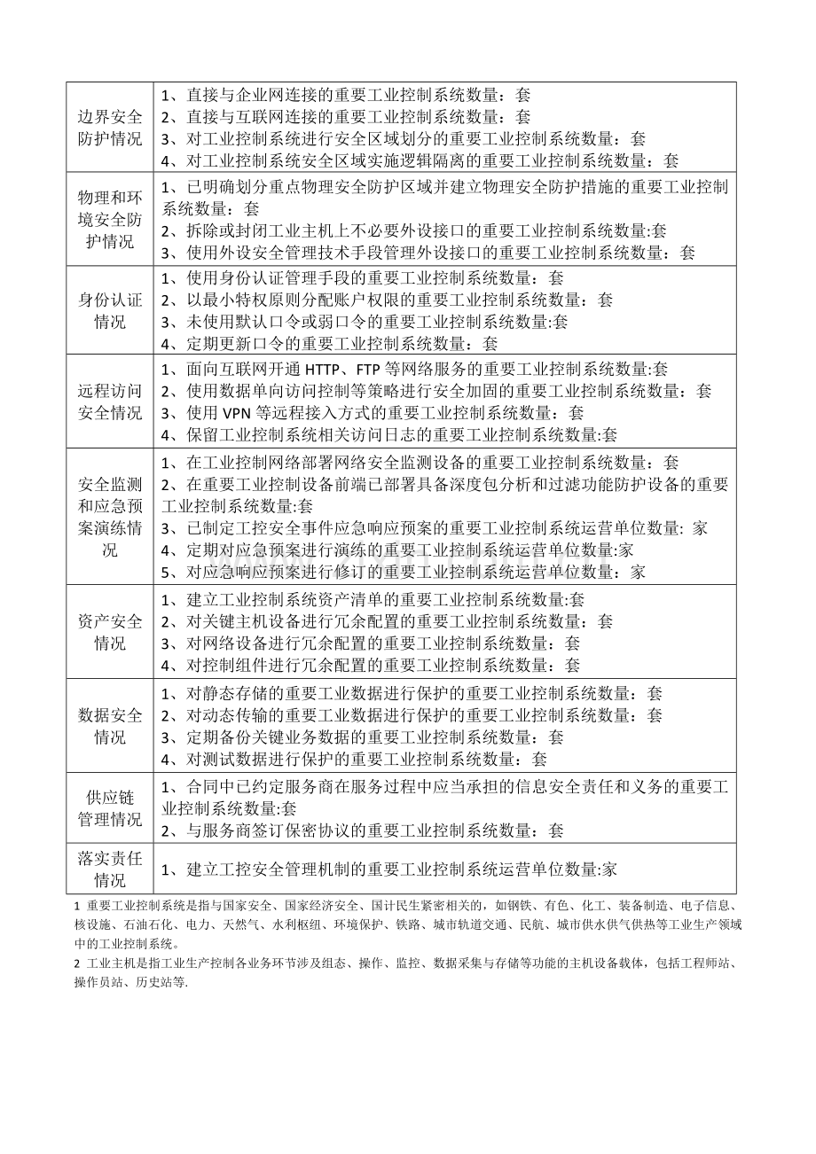 工业控制系统信息安全自查表.doc_第3页