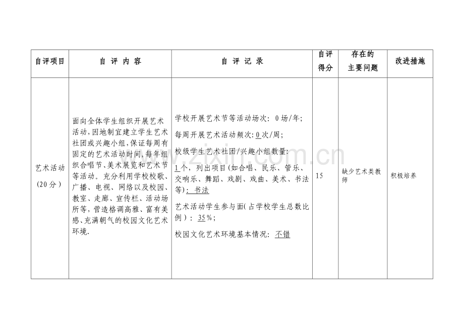 学校艺术工作自评表.doc_第3页