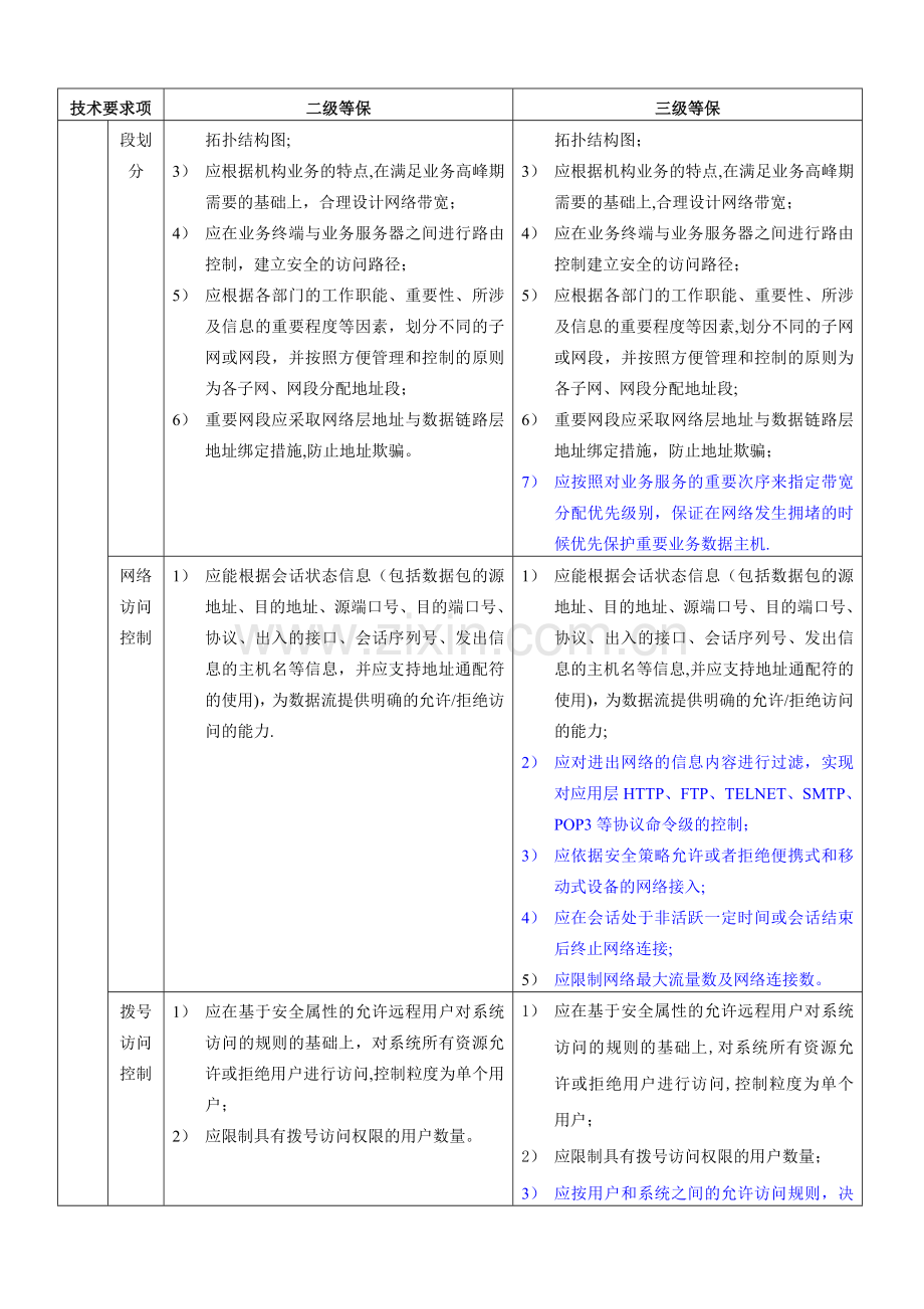 安全等保二级、三级保护细节比较.doc_第3页