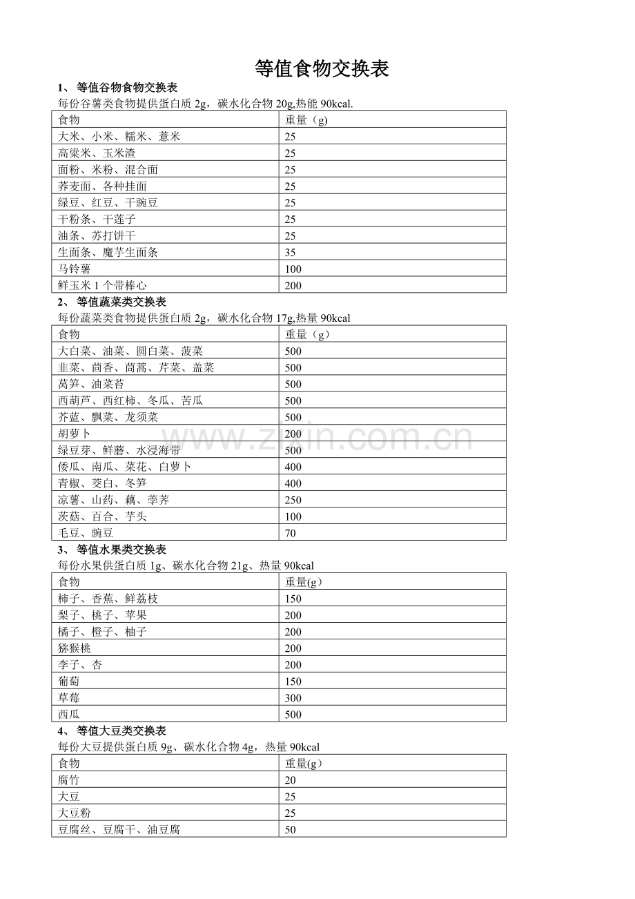 等值食物交换表.doc_第1页