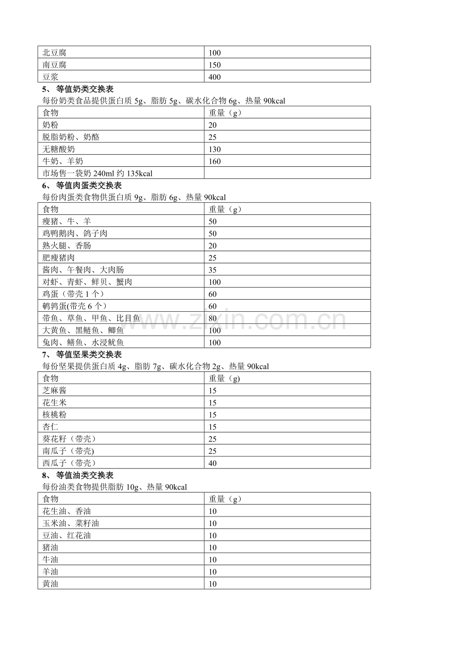 等值食物交换表.doc_第2页