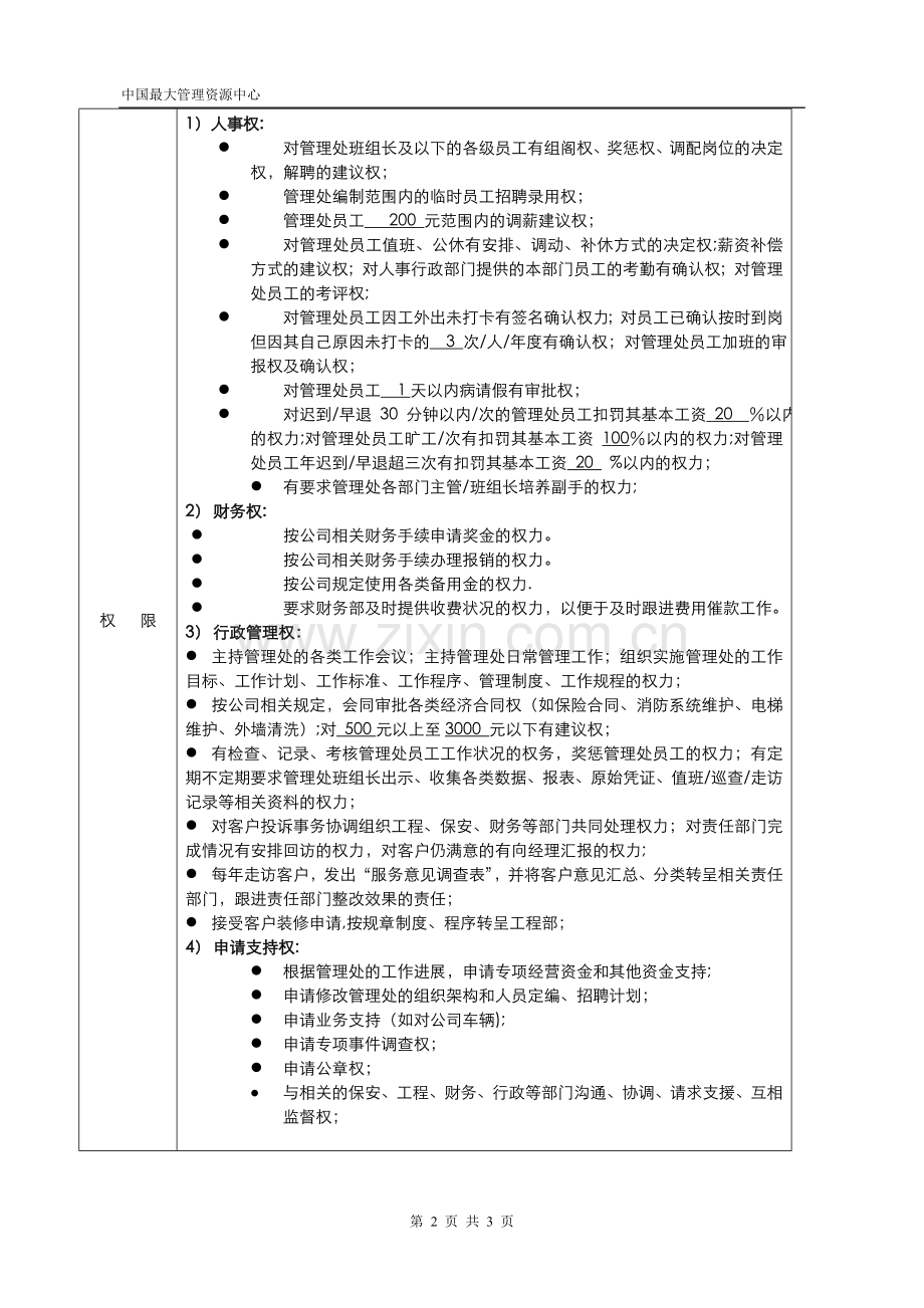 管理处主任岗位工作说明书(doc).doc_第2页