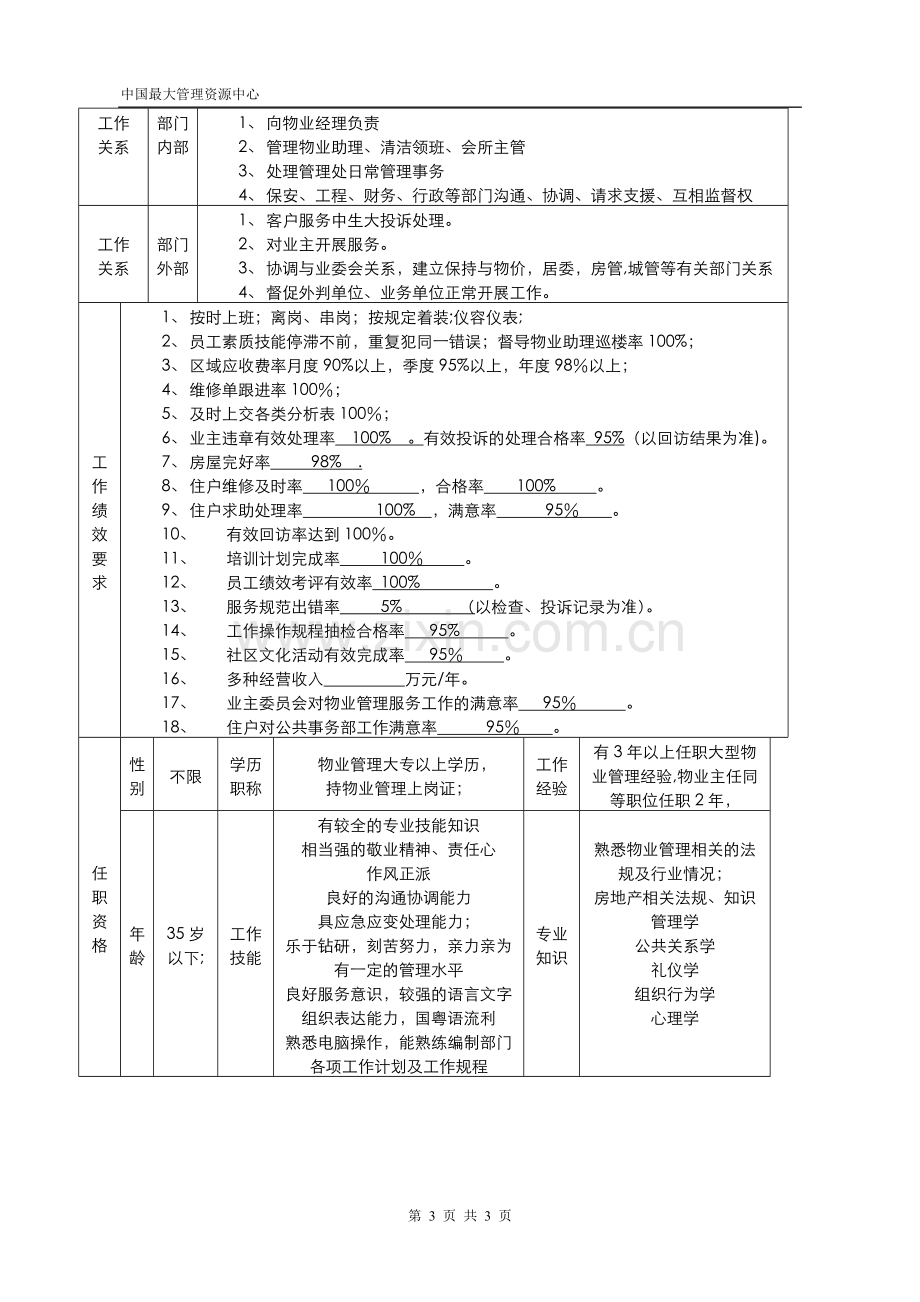 管理处主任岗位工作说明书(doc).doc_第3页