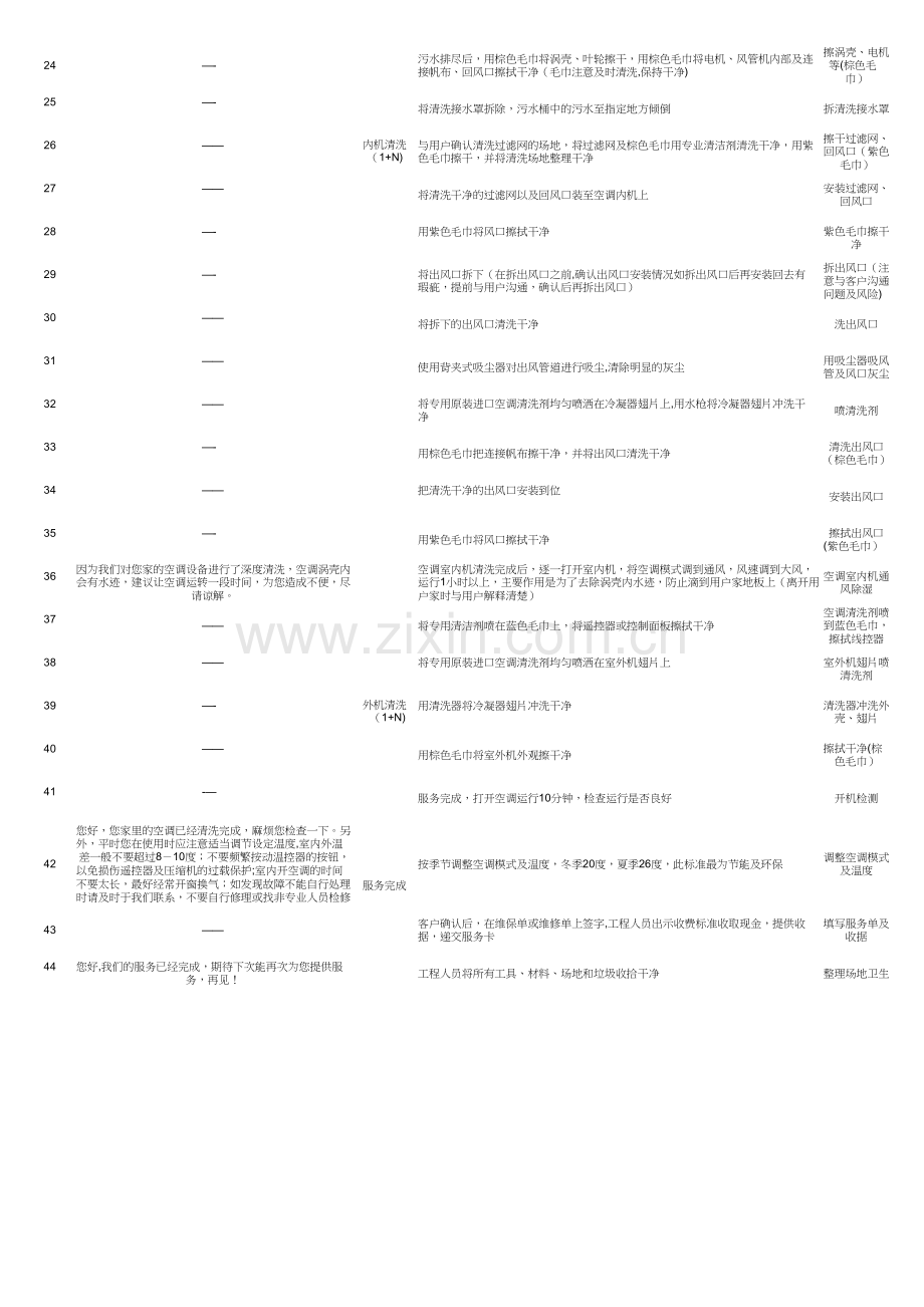 空调清洗流程.doc_第2页