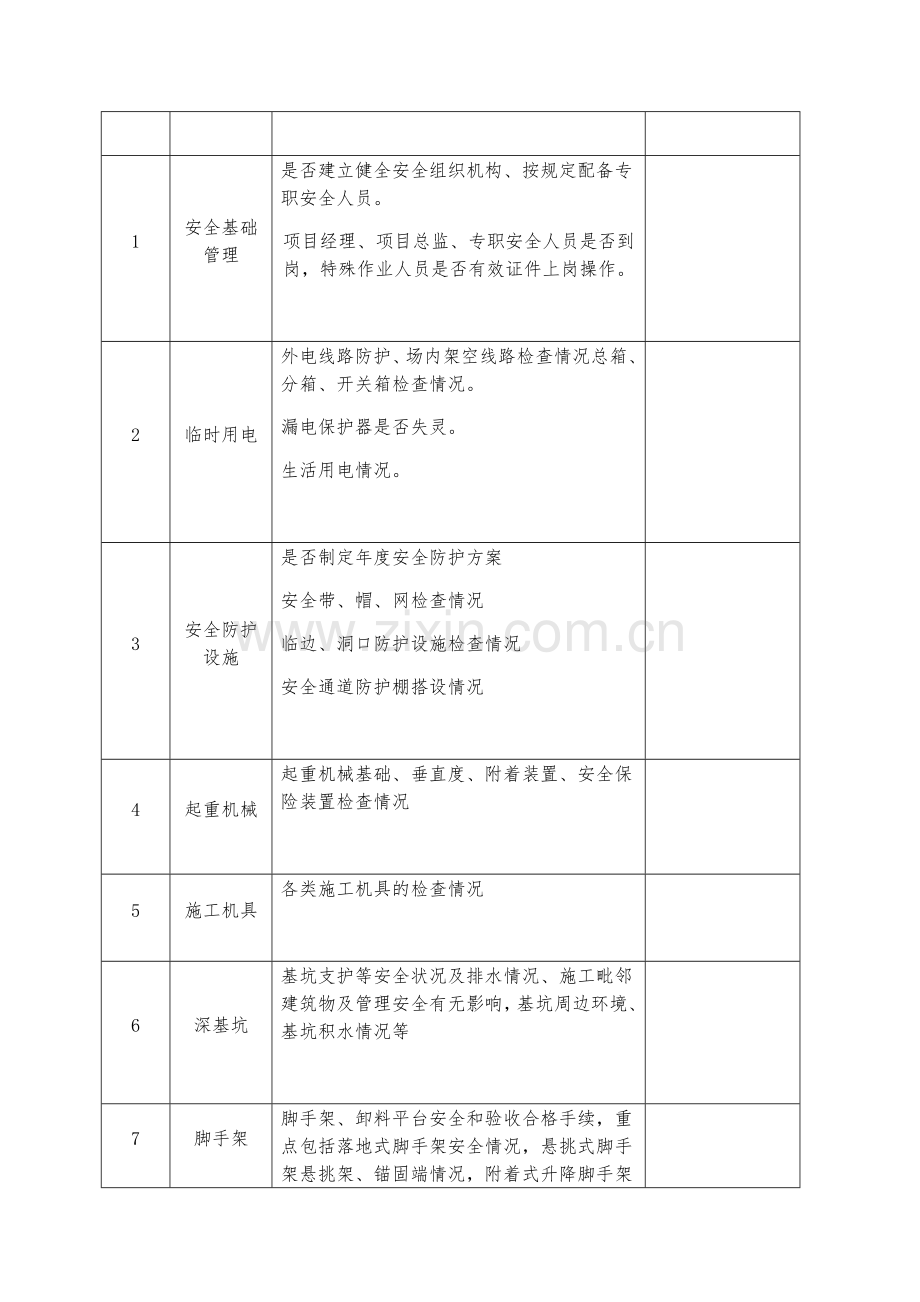 春节后施工复工申请表及安全检查表(1).doc_第2页