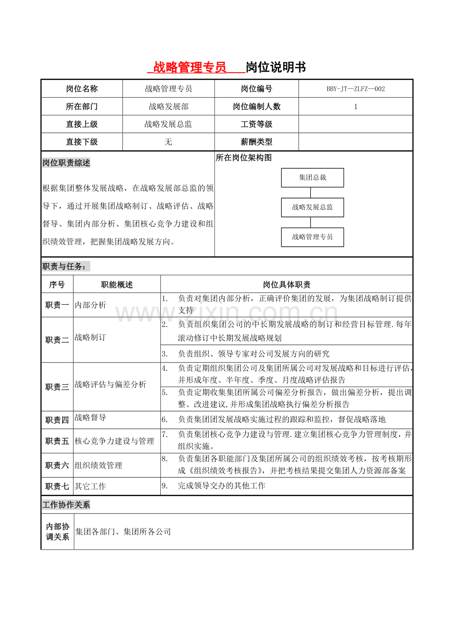 战略发展部战略管理员岗位说明书.doc_第1页