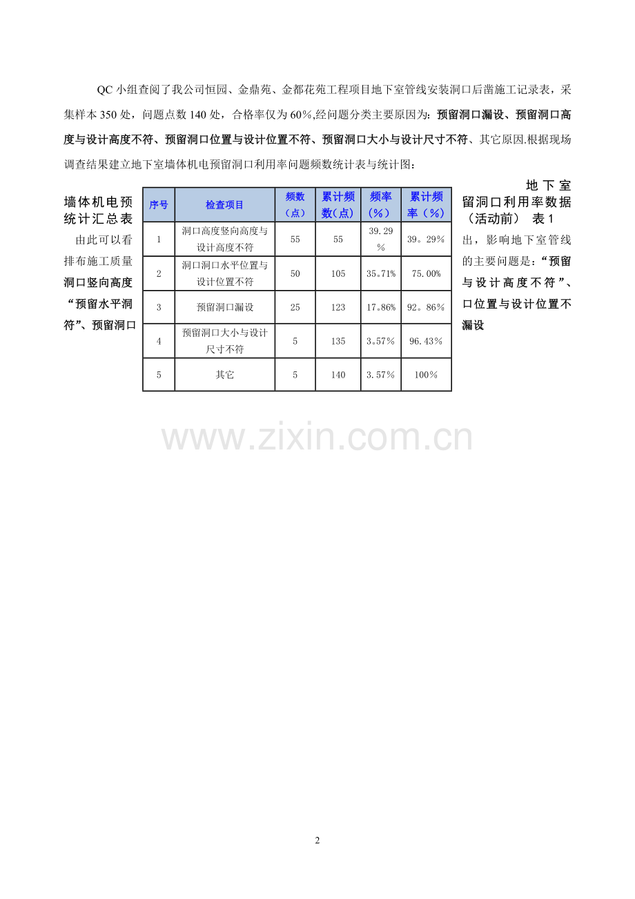 浅谈BIM技术在提高墙体预留洞口准确率中的应用.doc_第2页