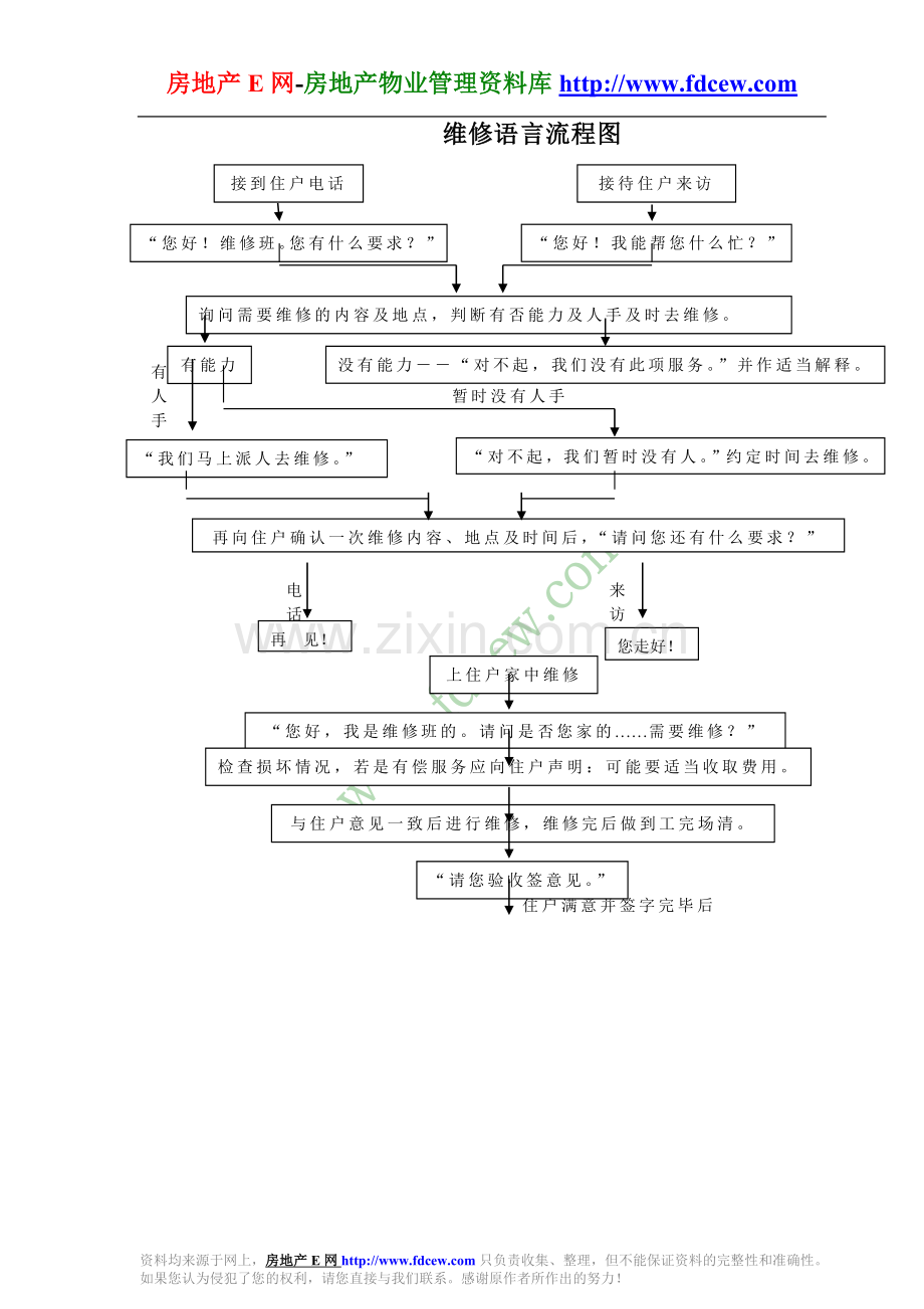 物业维修工作流程图.doc_第3页