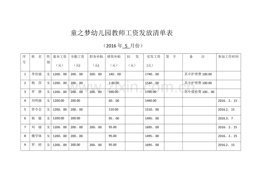 童之梦幼儿园教师工资发放清单表.docx_第1页