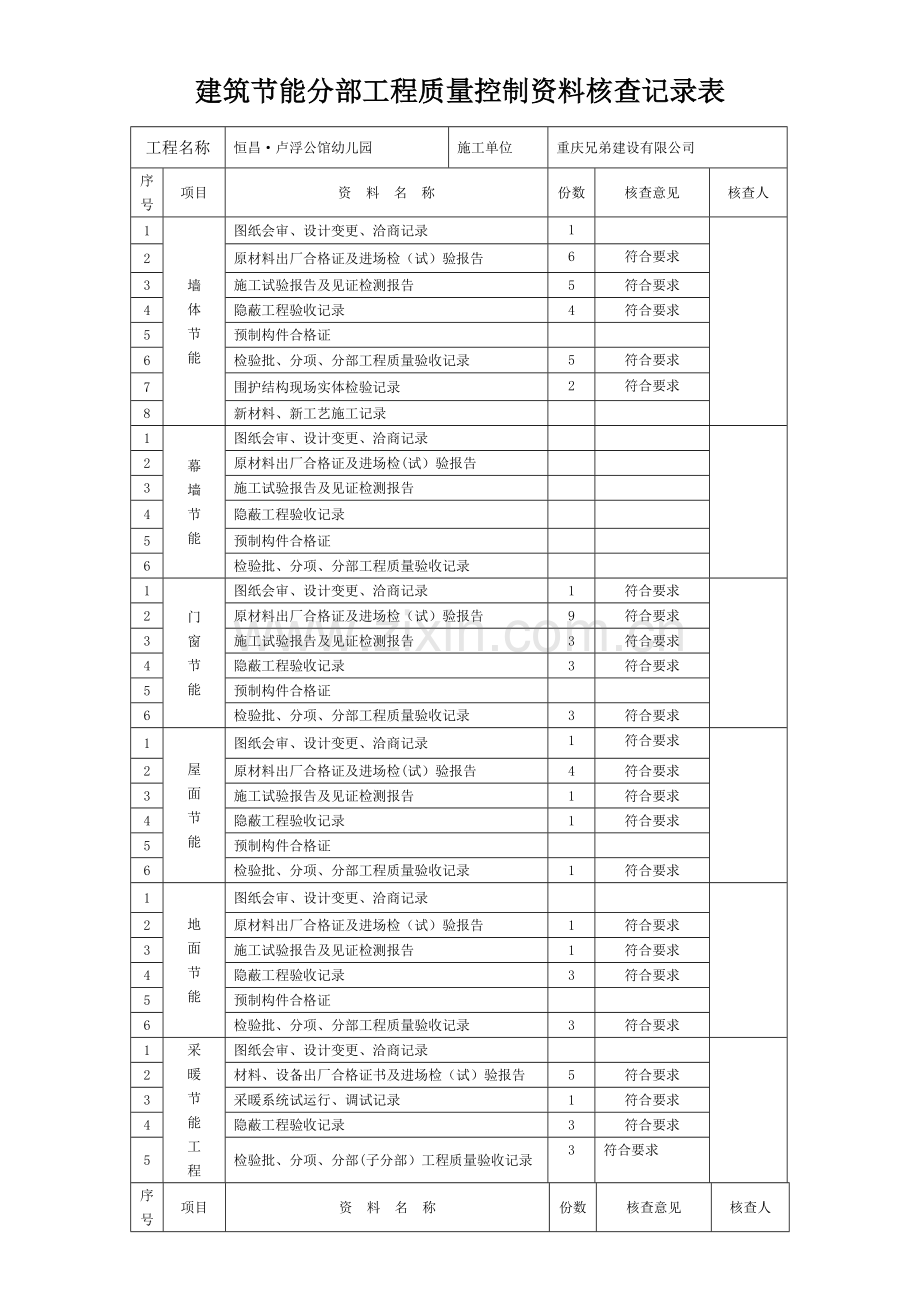 建筑节能分部工程质量控制资料核查记录表.doc_第1页