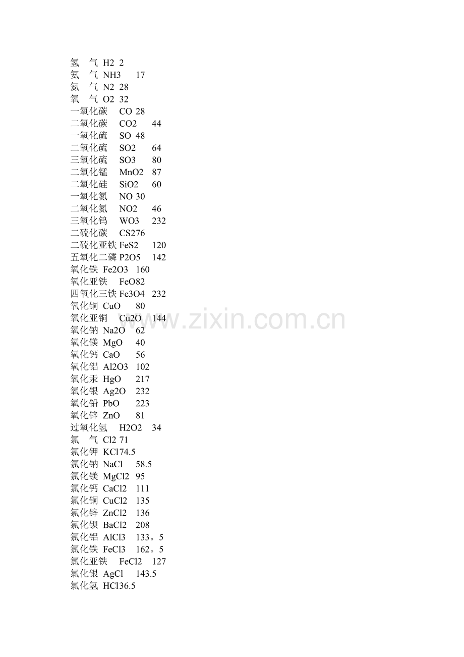 相对分子质量(及常见化合物的相对分子质量).doc_第1页