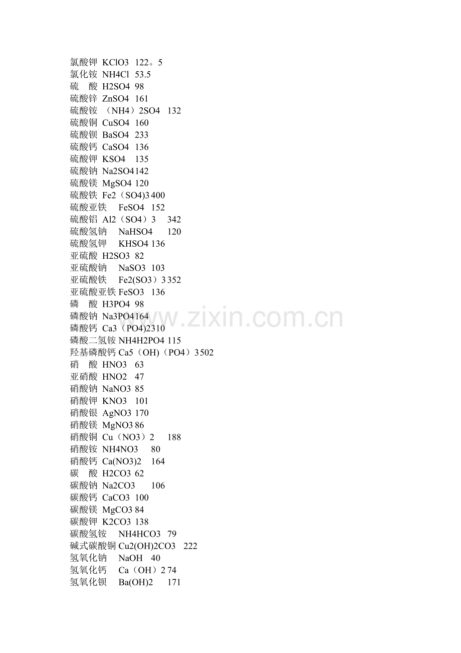 相对分子质量(及常见化合物的相对分子质量).doc_第2页