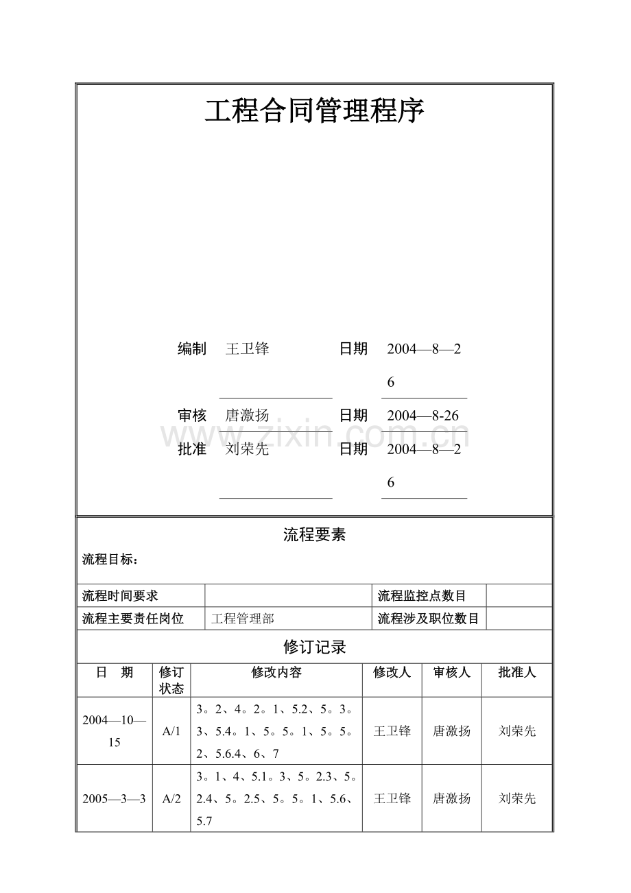 万科地产工程合同管理程序.doc_第1页