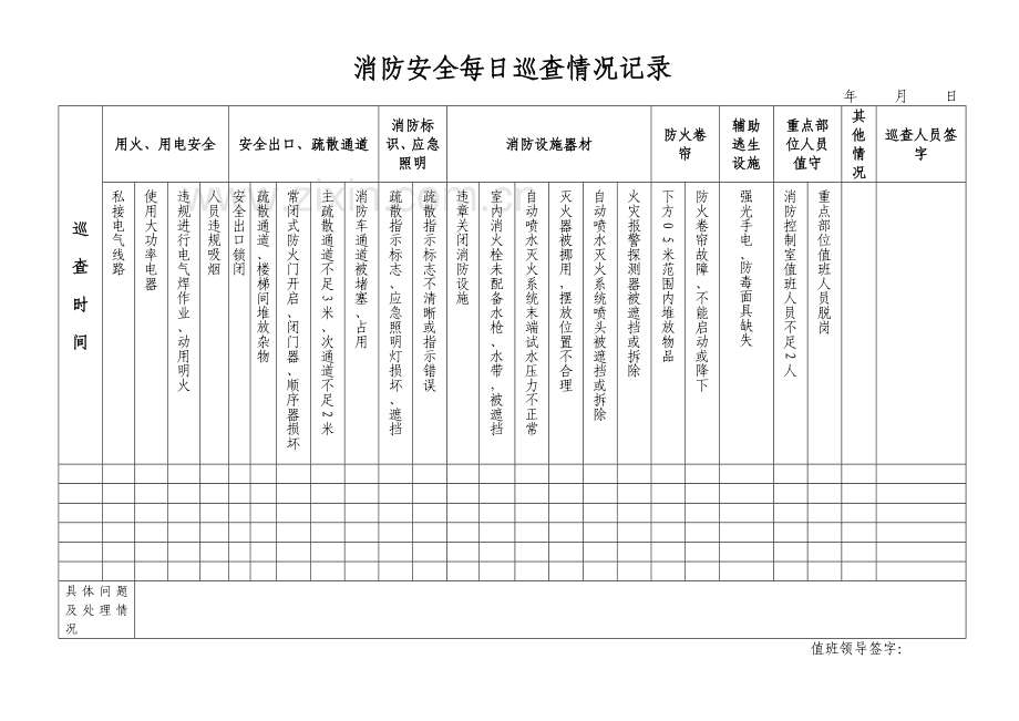 每日巡查、每月检查表格.doc_第2页