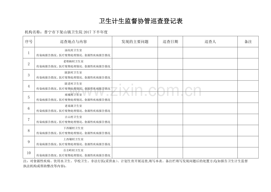 村卫生室卫生监督协管巡查登记表.doc_第1页