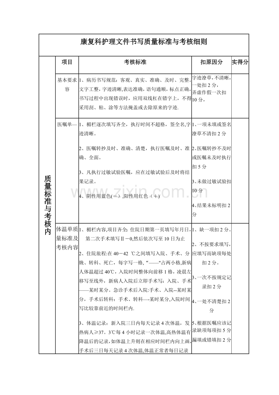 康复科护理文件书写质量标准与考核细.doc_第1页