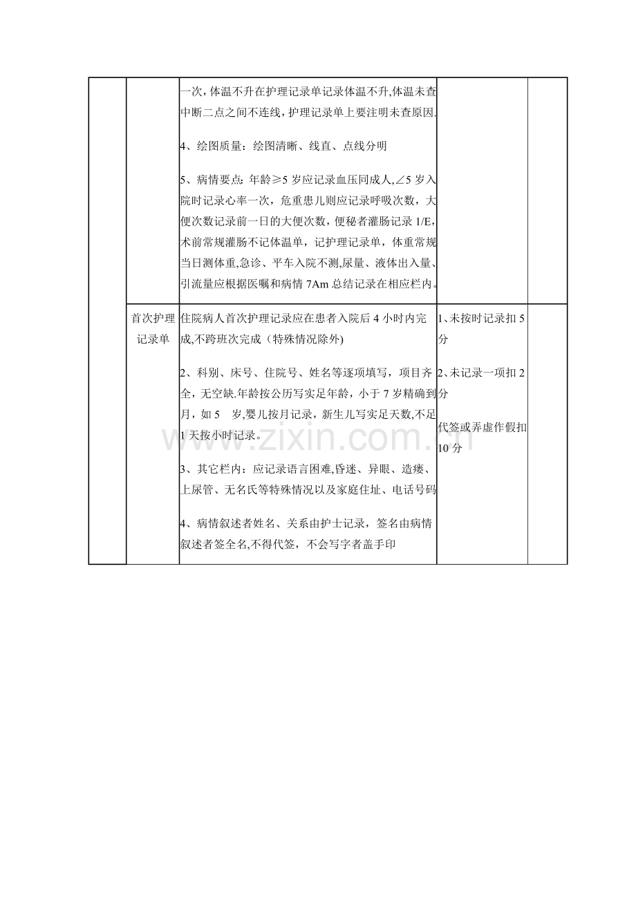 康复科护理文件书写质量标准与考核细.doc_第2页