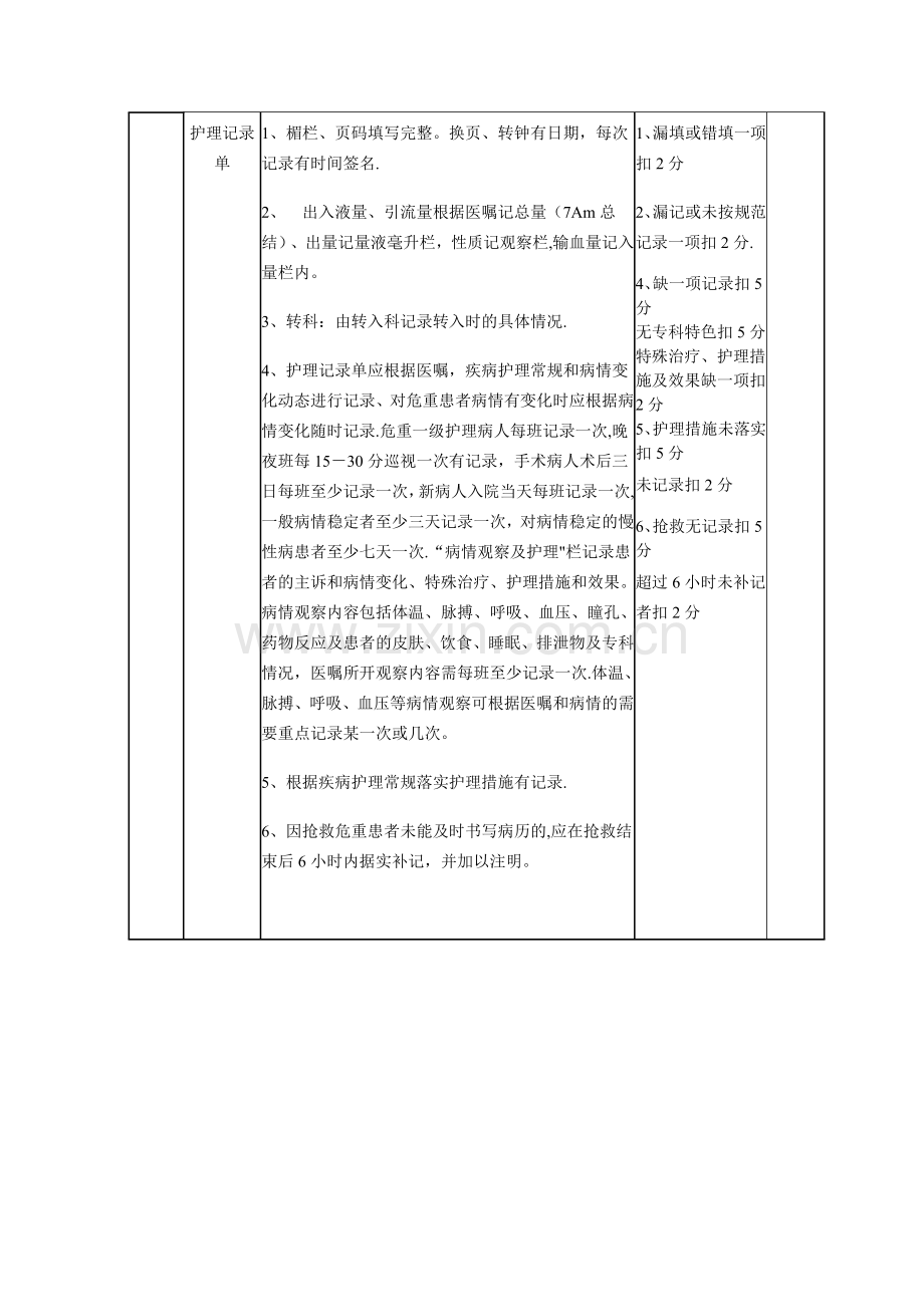 康复科护理文件书写质量标准与考核细.doc_第3页