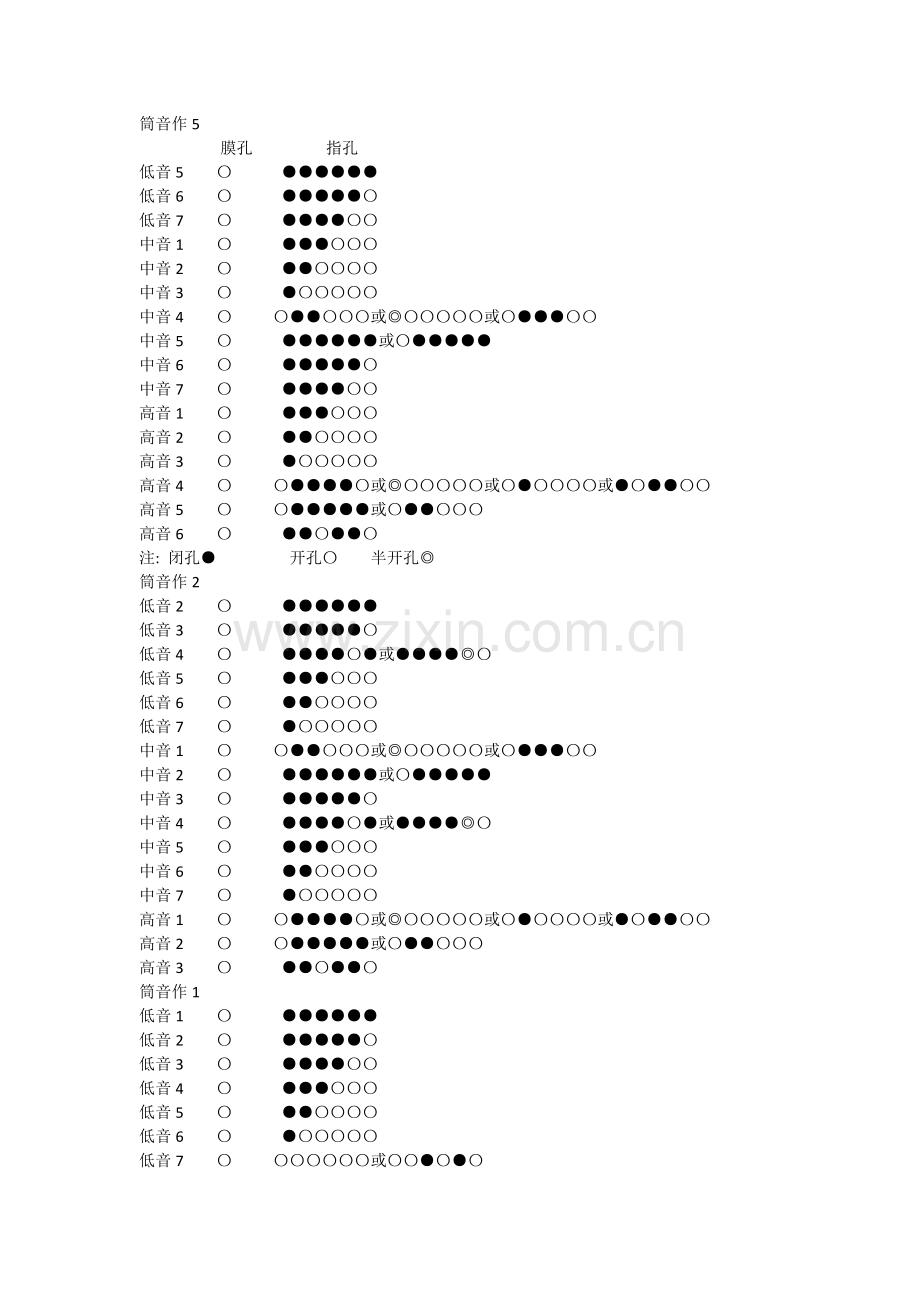 笛子基础教程指法表.doc_第1页