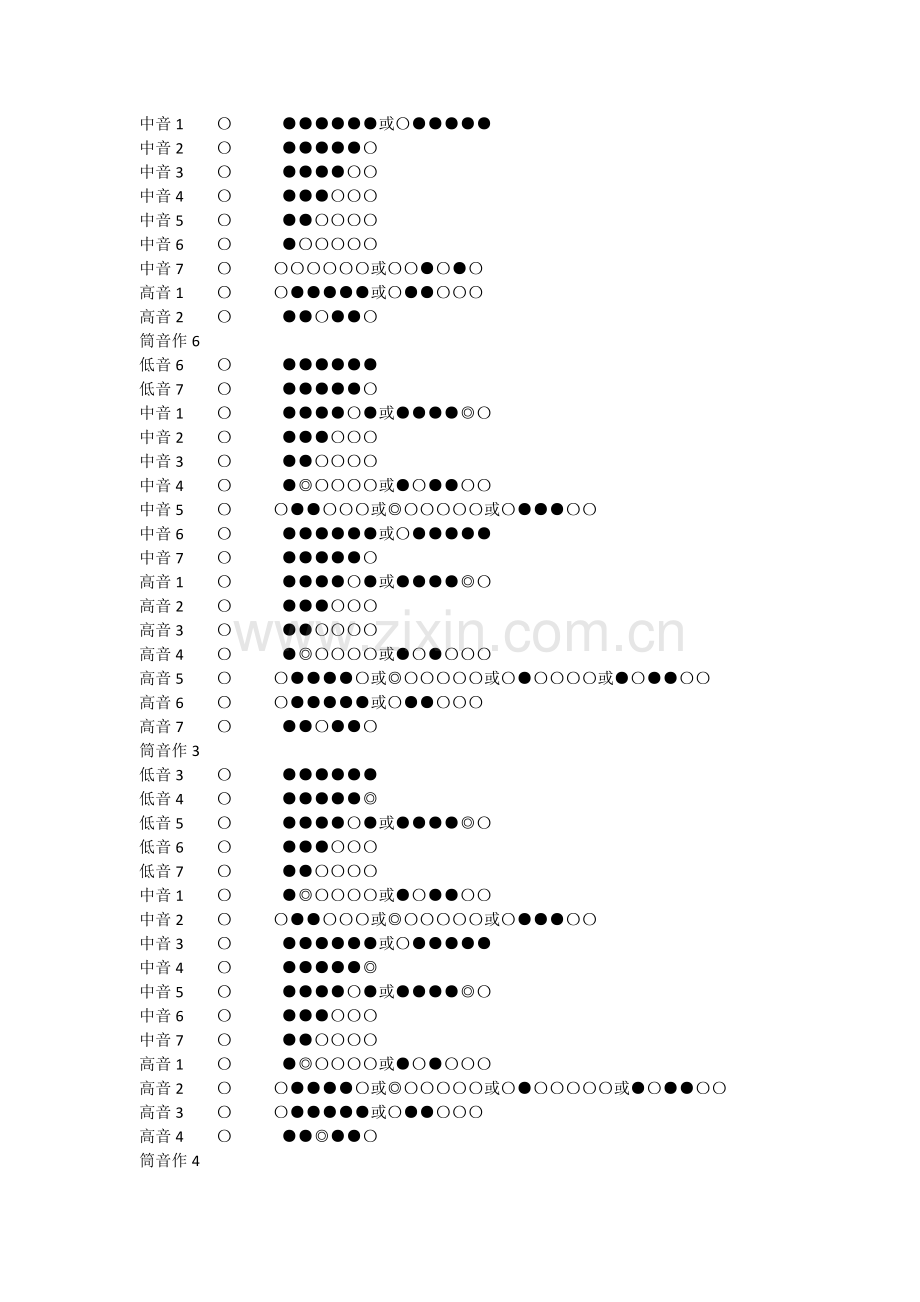 笛子基础教程指法表.doc_第2页