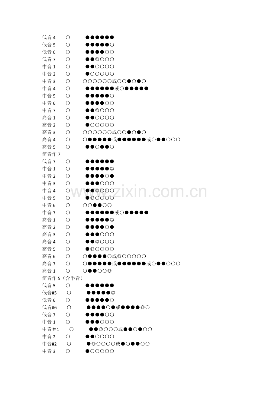 笛子基础教程指法表.doc_第3页