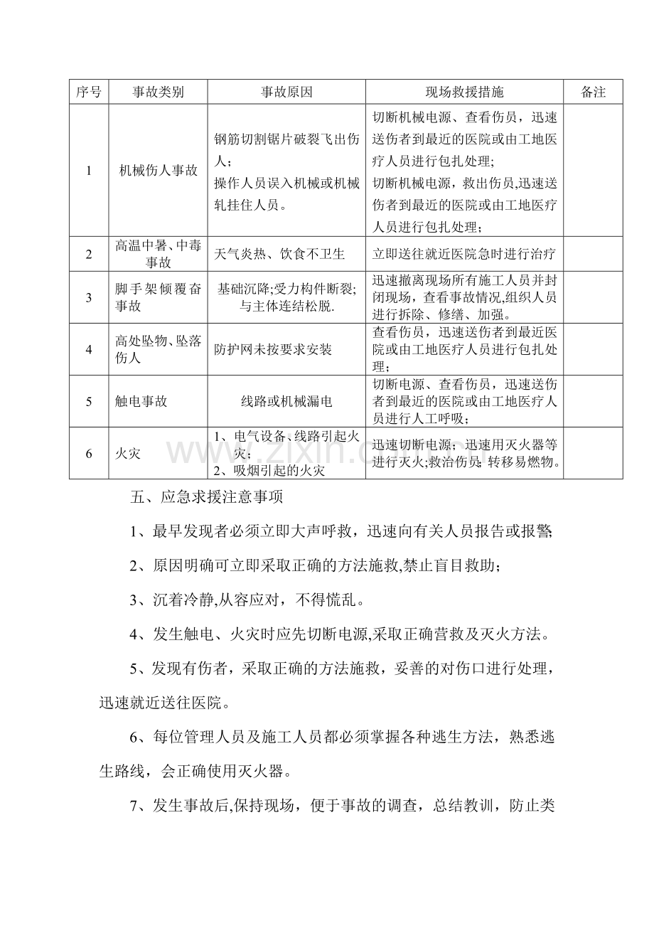 安全应急救援预案方案措施.doc_第3页