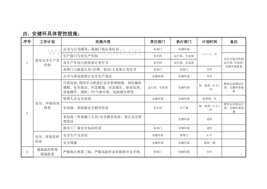 恒源电化公司安健环部2016年度工作计划.doc_第3页